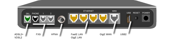 Illustration of modem ports and features