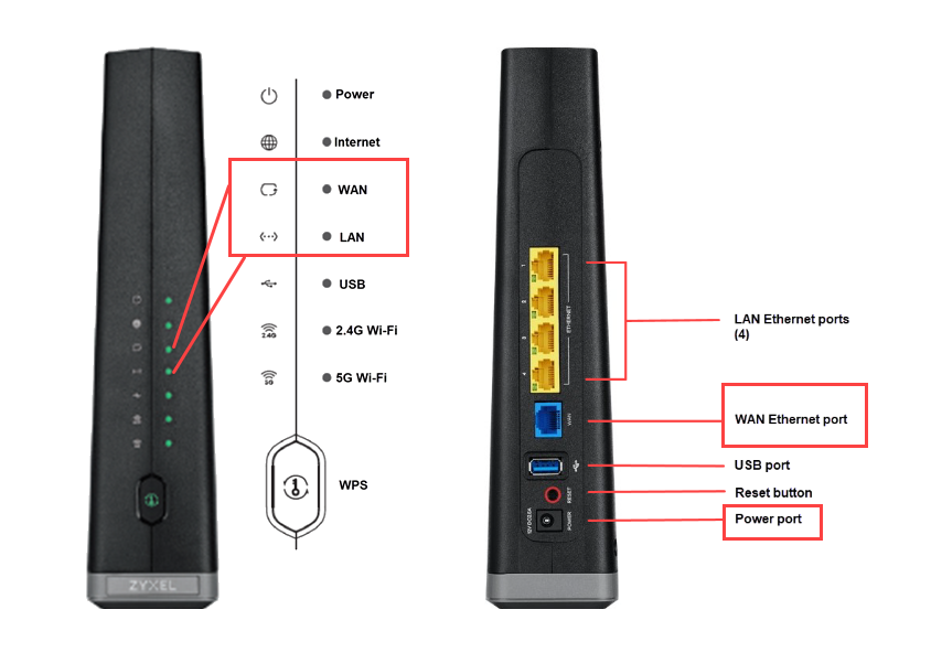 C3510XZ showing front WAN/LAN lights and back WAN and power ports