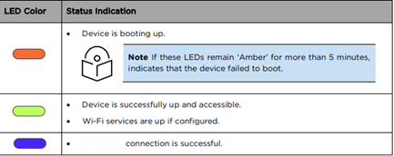 guide to lights on Instant WiFi access point