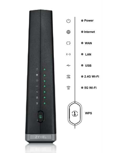 C3510XZ modem lights diagram