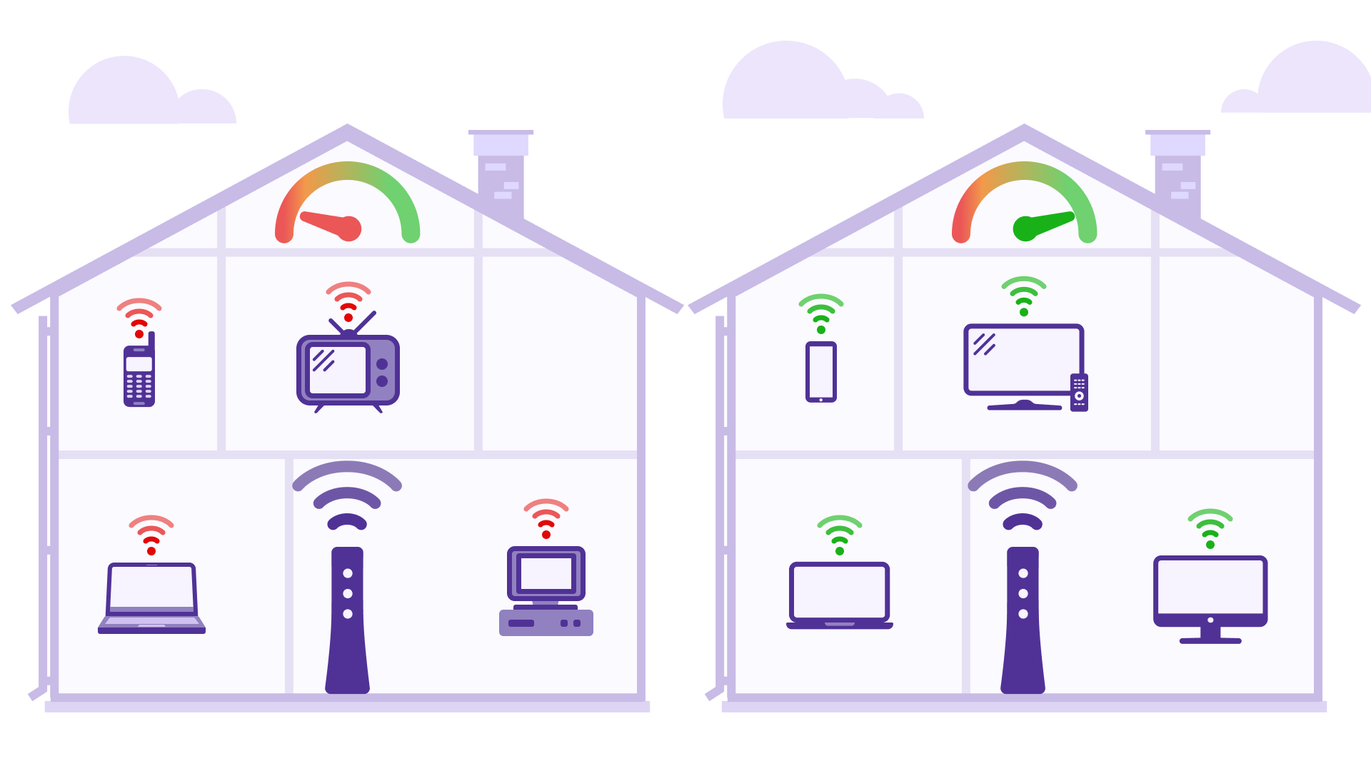 Illustration of age of devices on WiFi network