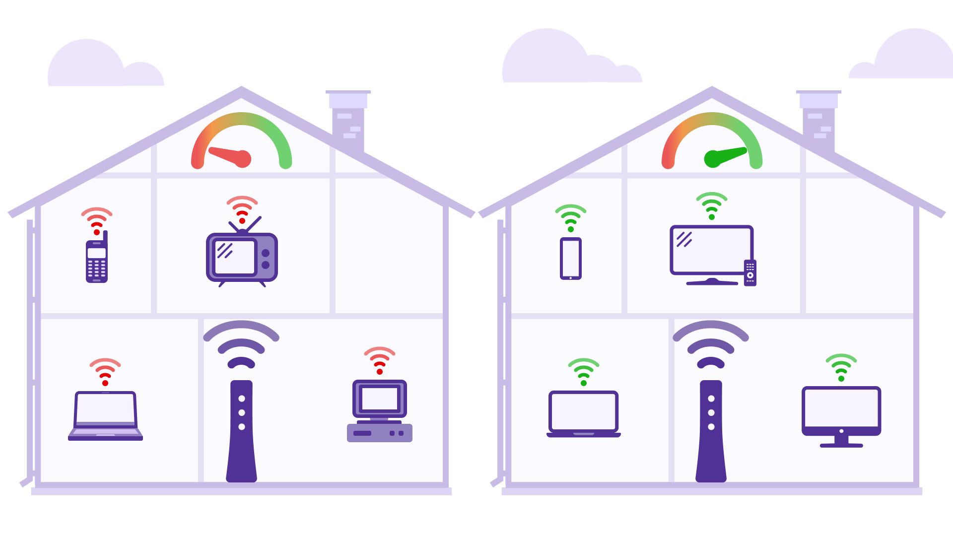 Ilustración de antigüedad de los dispositivos en una red Wi-Fi