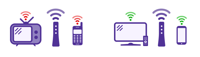 Ilustración que muestra que los dispositivos más antiguos reciben velocidades de Internet más lentas