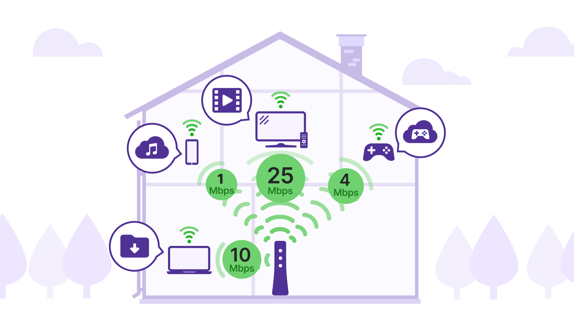 Bandwidth usage by device