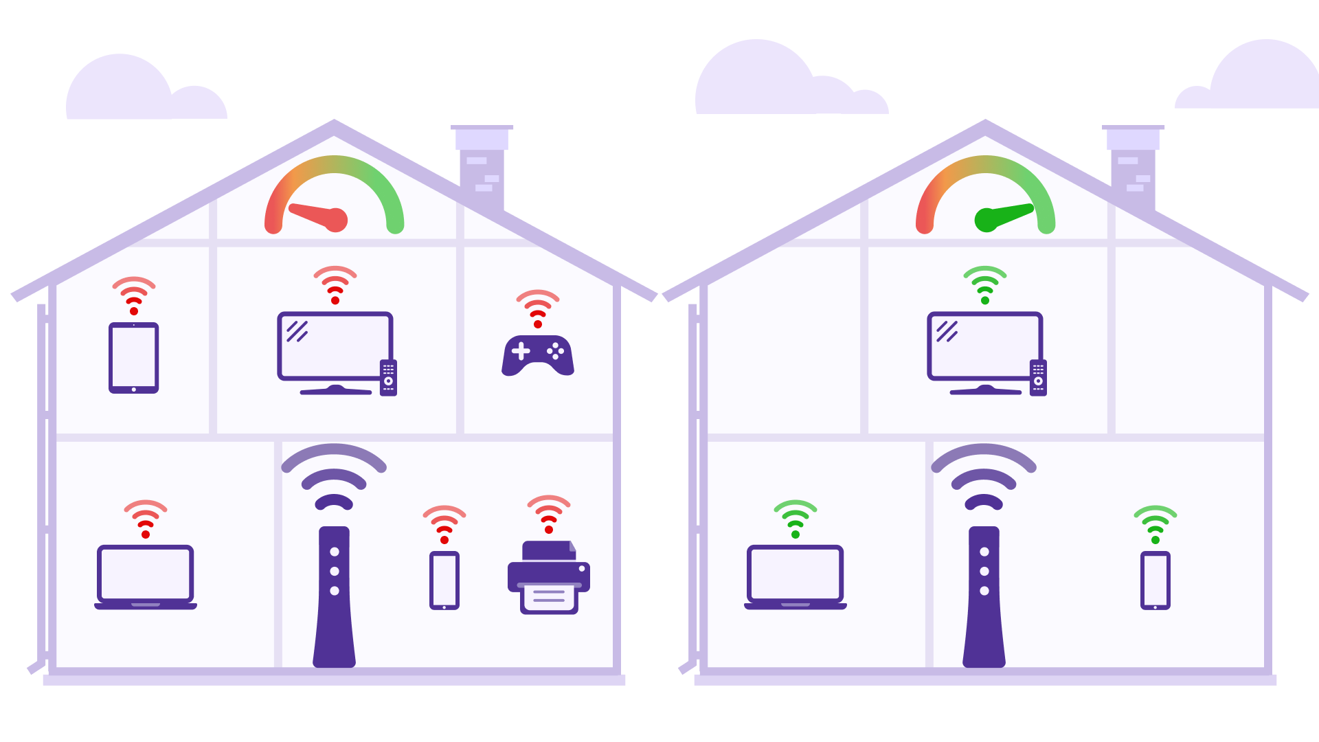 Illustration of number of devices on WiFi network