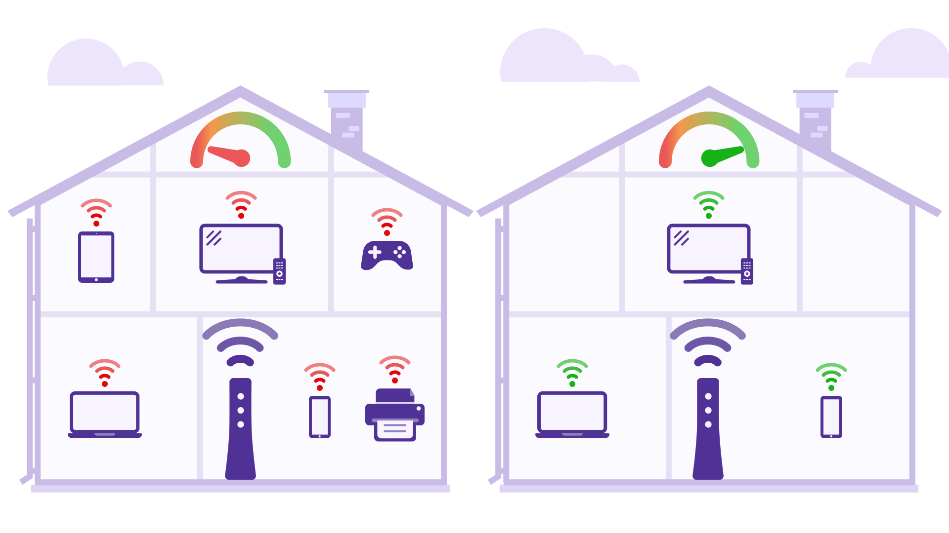 Ilustración de la cantidad de dispositivos en la red Wi-Fi