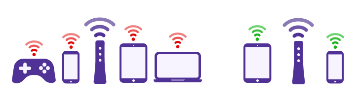 Ilustración que muestra cómo al conectar más dispositivos se reduce la velocidad