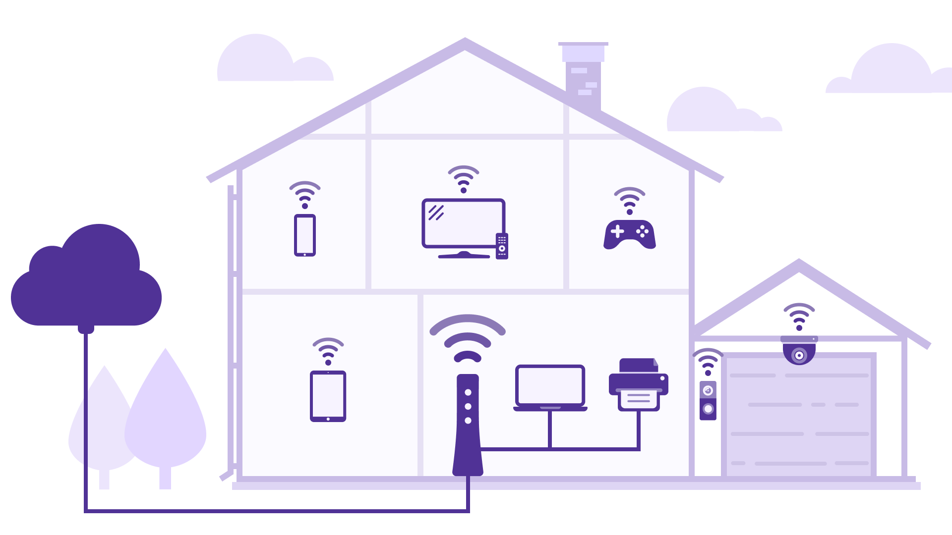 Illustration of home network, including provider network and personal