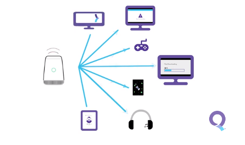 Illustration, router connected to many devices