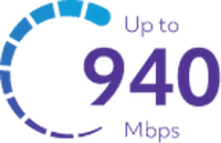 940 Mbps 940 Mbps