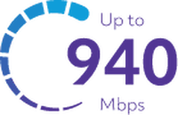 940 Mbps 940 Mbps